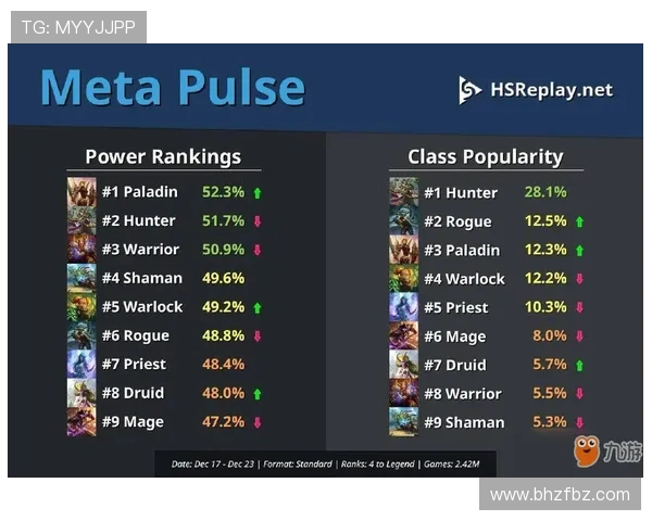 外媒统计2025战队胜率榜GEN登顶T1仅列第六引热议